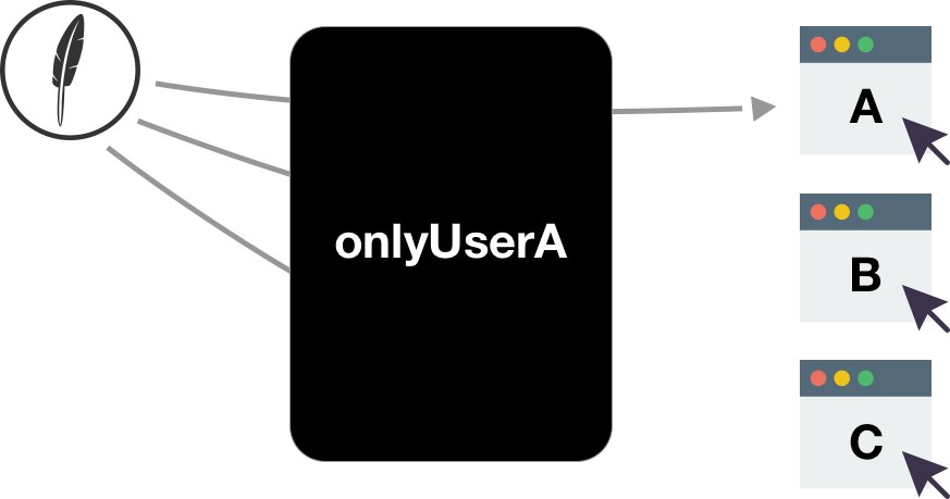 Event Filter Diagram